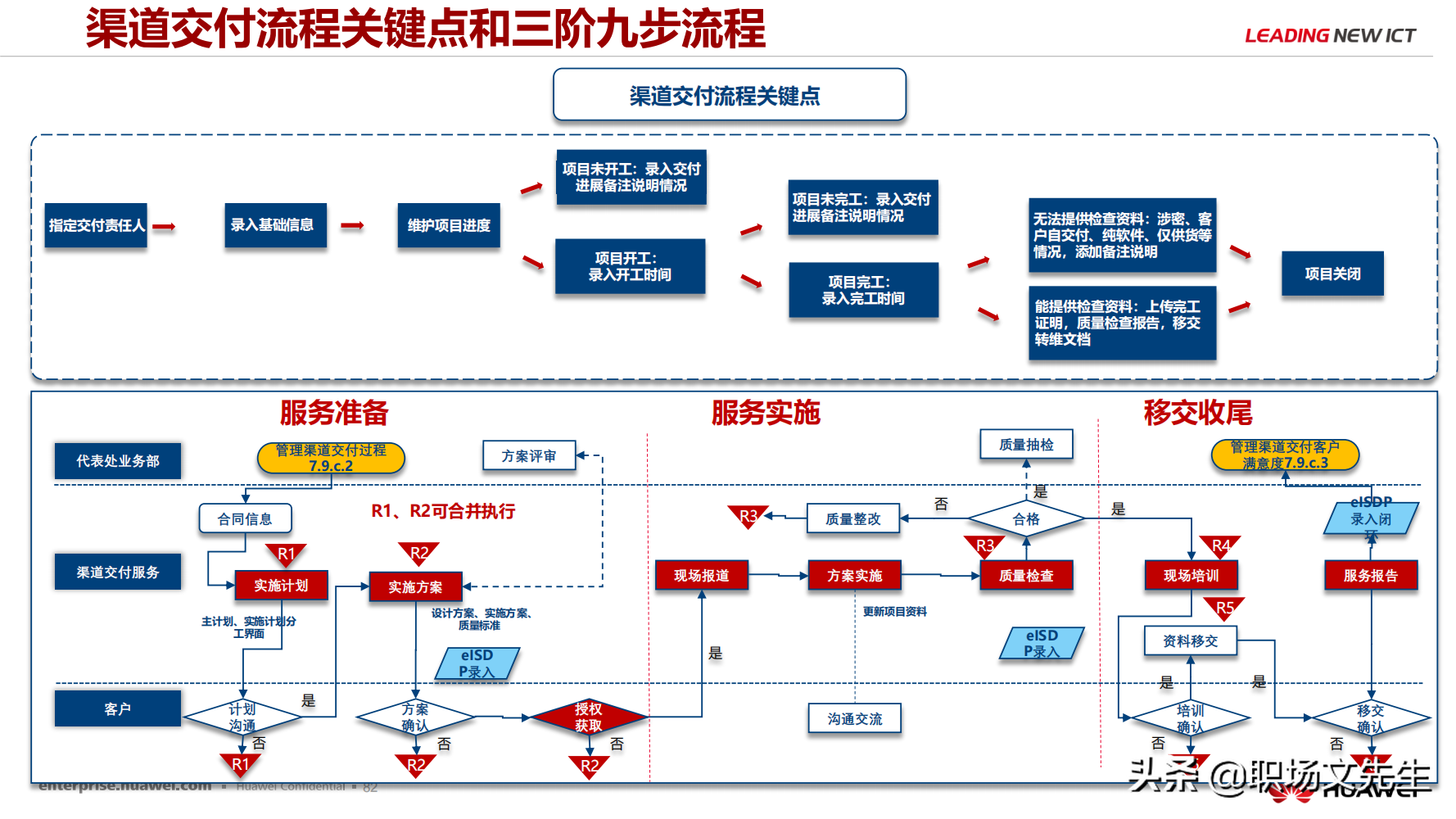 华为公司PMO组织建设运作经验，80页华为项目管理金种子高级培训