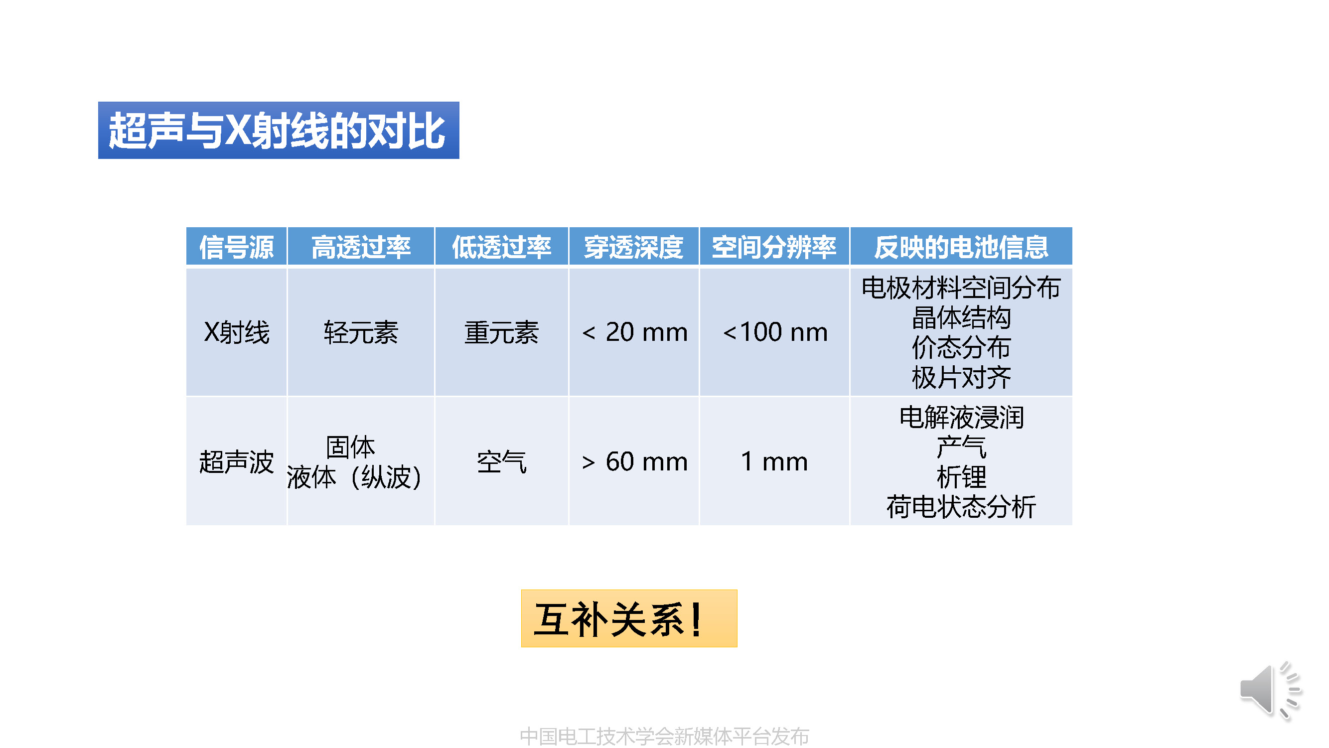 華中科技大學沈越副教授:超聲波掃描技術在鋰電池檢測中的應用