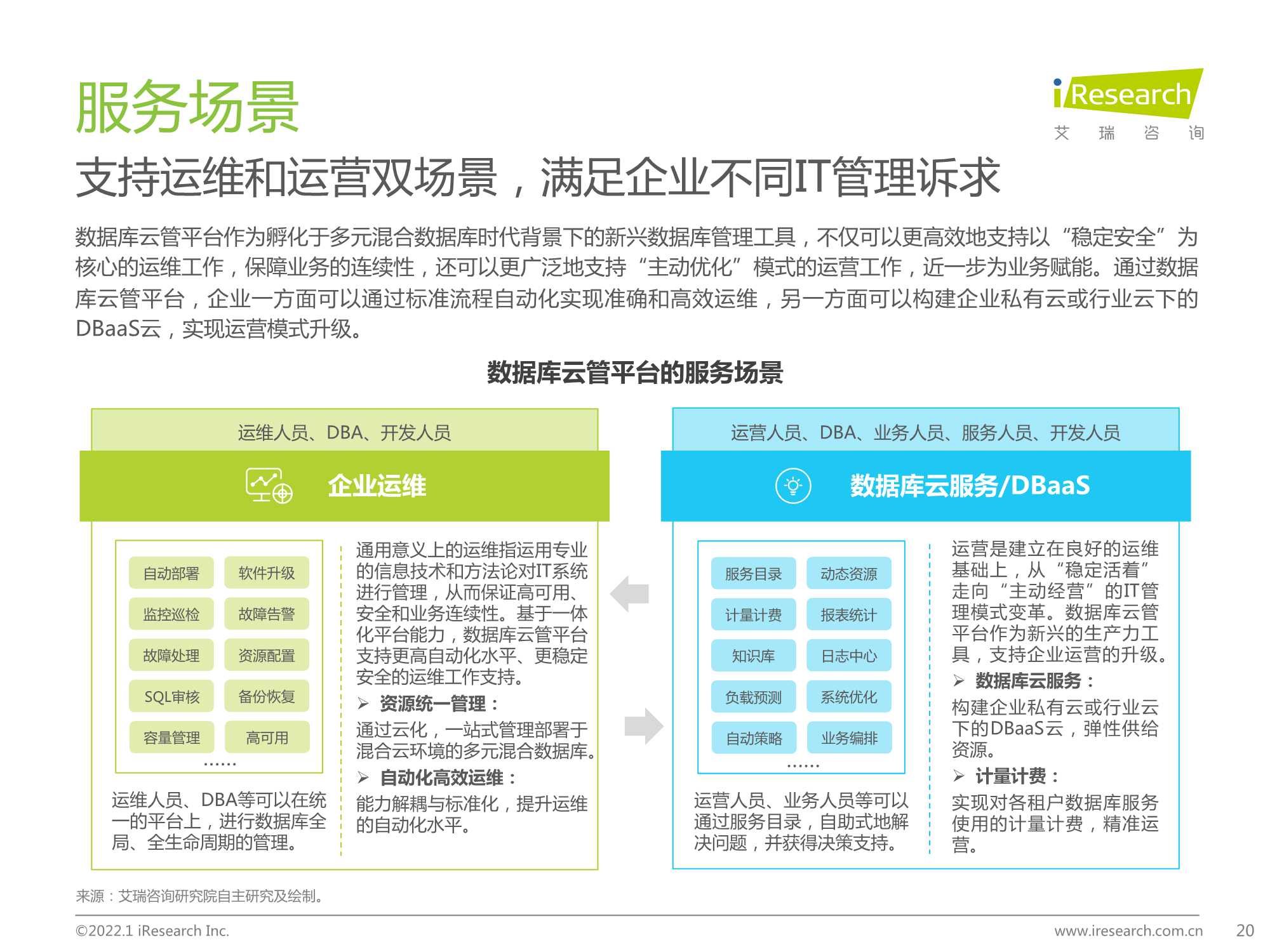 2022年数据库云管平台白皮书