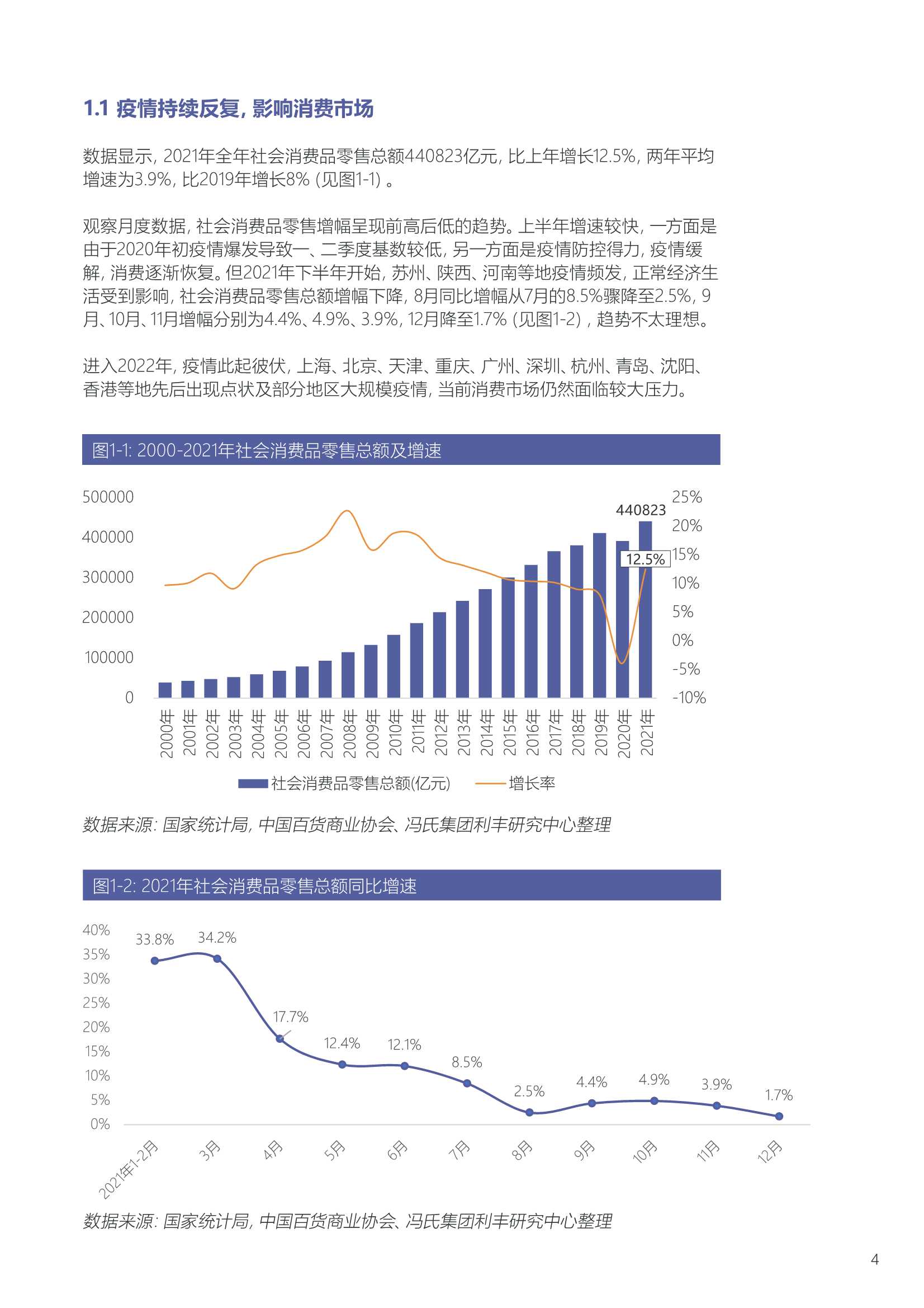 「中国百货商业协会」2021-2022中国百货零售业发展报告