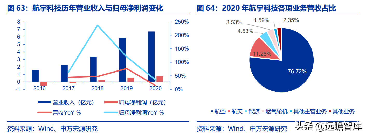 航空发动机产业链全景解析：军民需求共振，铸就万亿市场