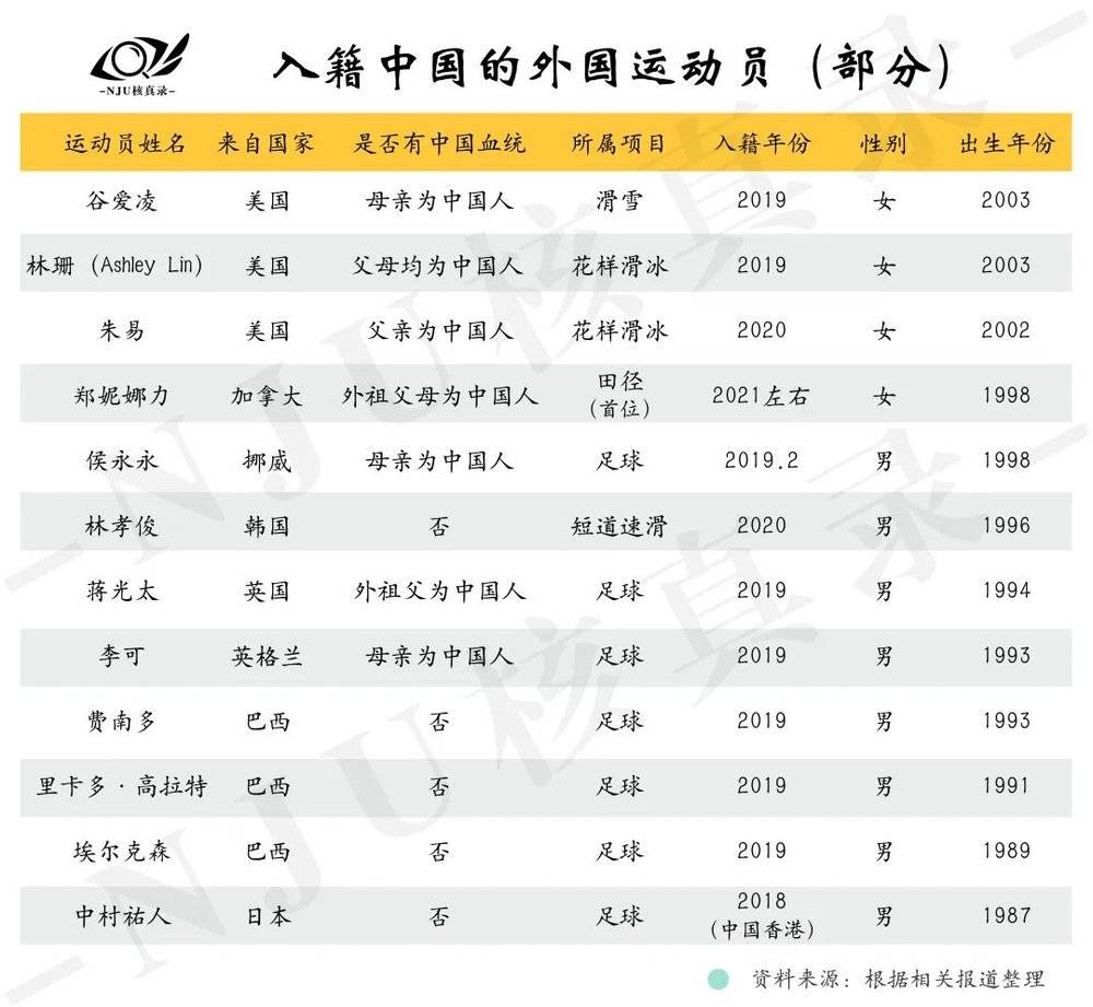 改国籍多久能参加奥运会(谷爱凌冬奥首金，关于运动员归化和改换国籍的那些事儿)