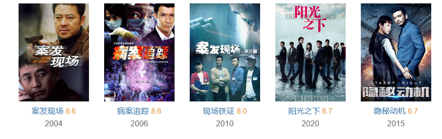 《对决》大结局不过瘾？别急，5部重磅犯罪悬疑剧待播，全是大剧