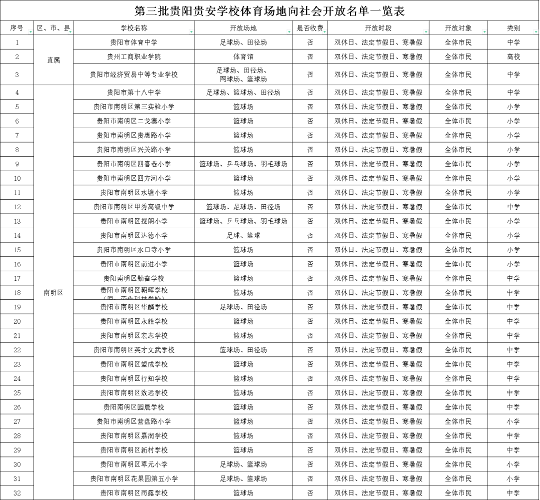 全面开挂！2022年的贵阳真的不得了，即将迎来大爆发