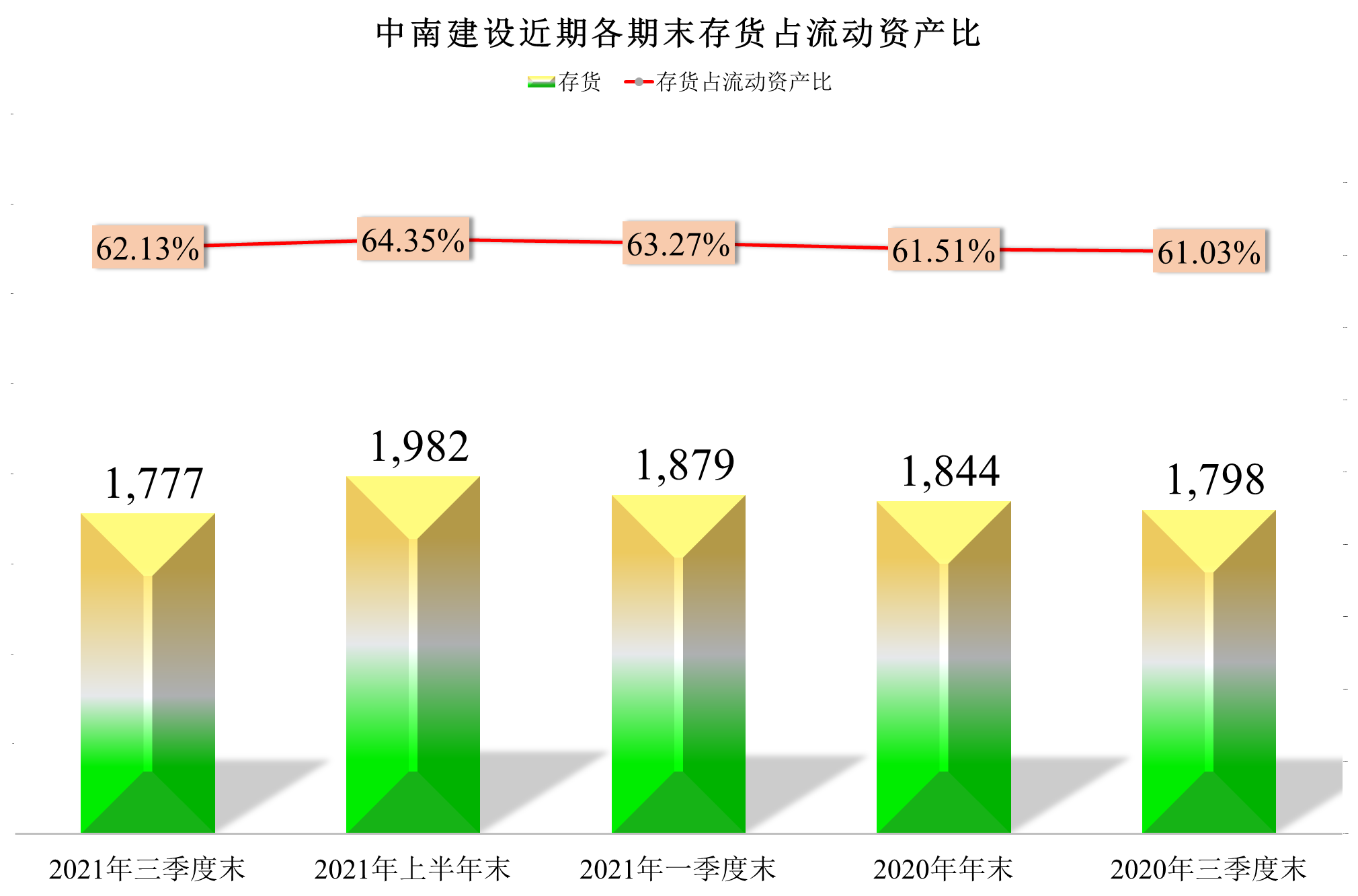 中南建设脱困了吗？从其三季报看，有喜也有忧