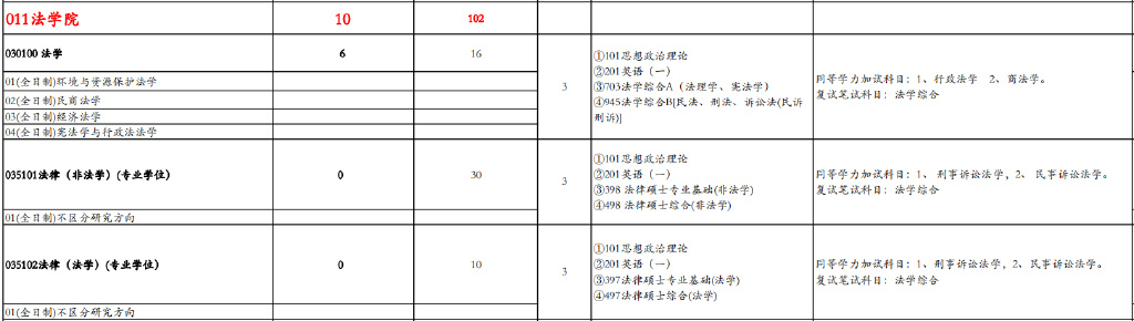考研倒计时丨法律硕士为什么这么火？四川热门高校有哪些？