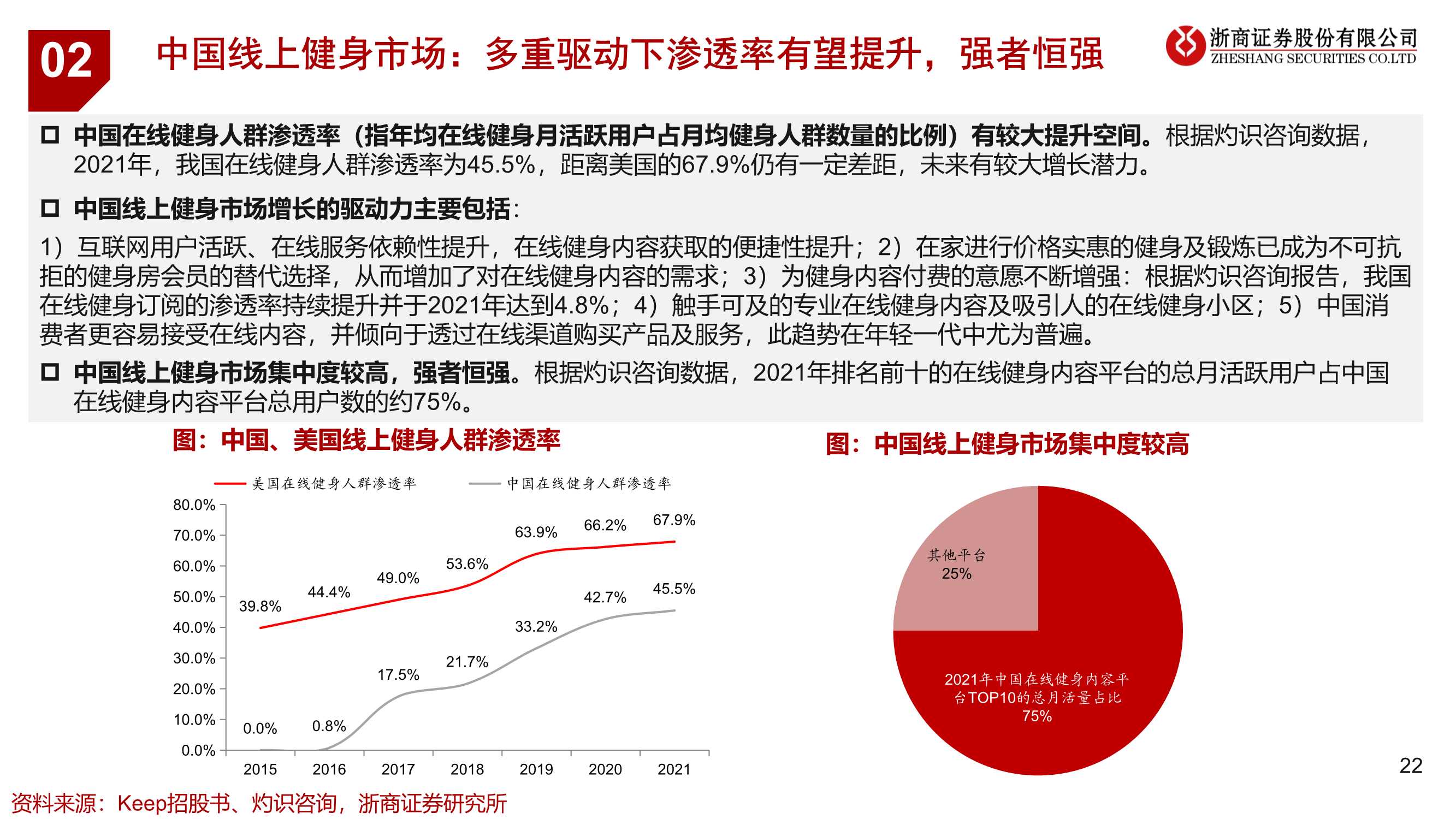 健身行业运动科技龙头企业研究：keep（浙商证券）