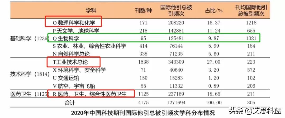 哪些本土期刊领跑国际?2021“中国最具国际影响力学术期刊”名单
