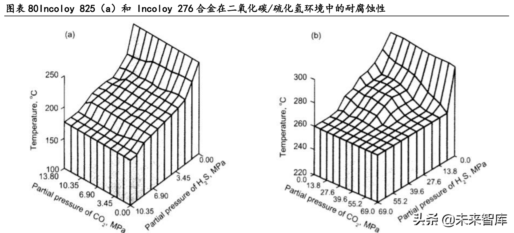 大连机车研究所招聘（高温合金行业深度研究报告）