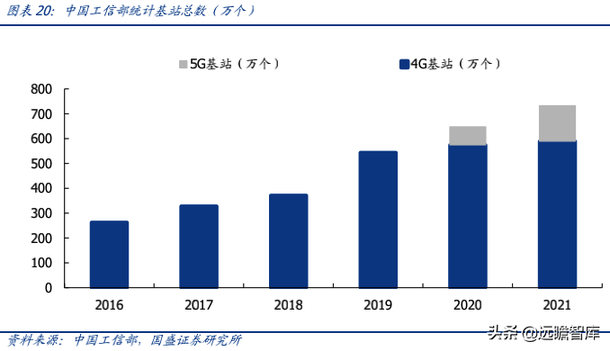 相控阵 T/R 芯片民营企业龙头，铖昌科技，国产化空间可期