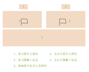 签约仪式会场布置图片签字仪式的现场布置及礼仪规范