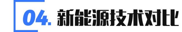 【两强者的对决 紧凑级新能源SUV怎么选？】
