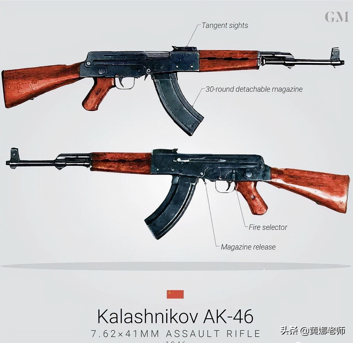 小个子和他的“大杀器”：AK-47之父，卡拉什尼科夫的悲喜人生