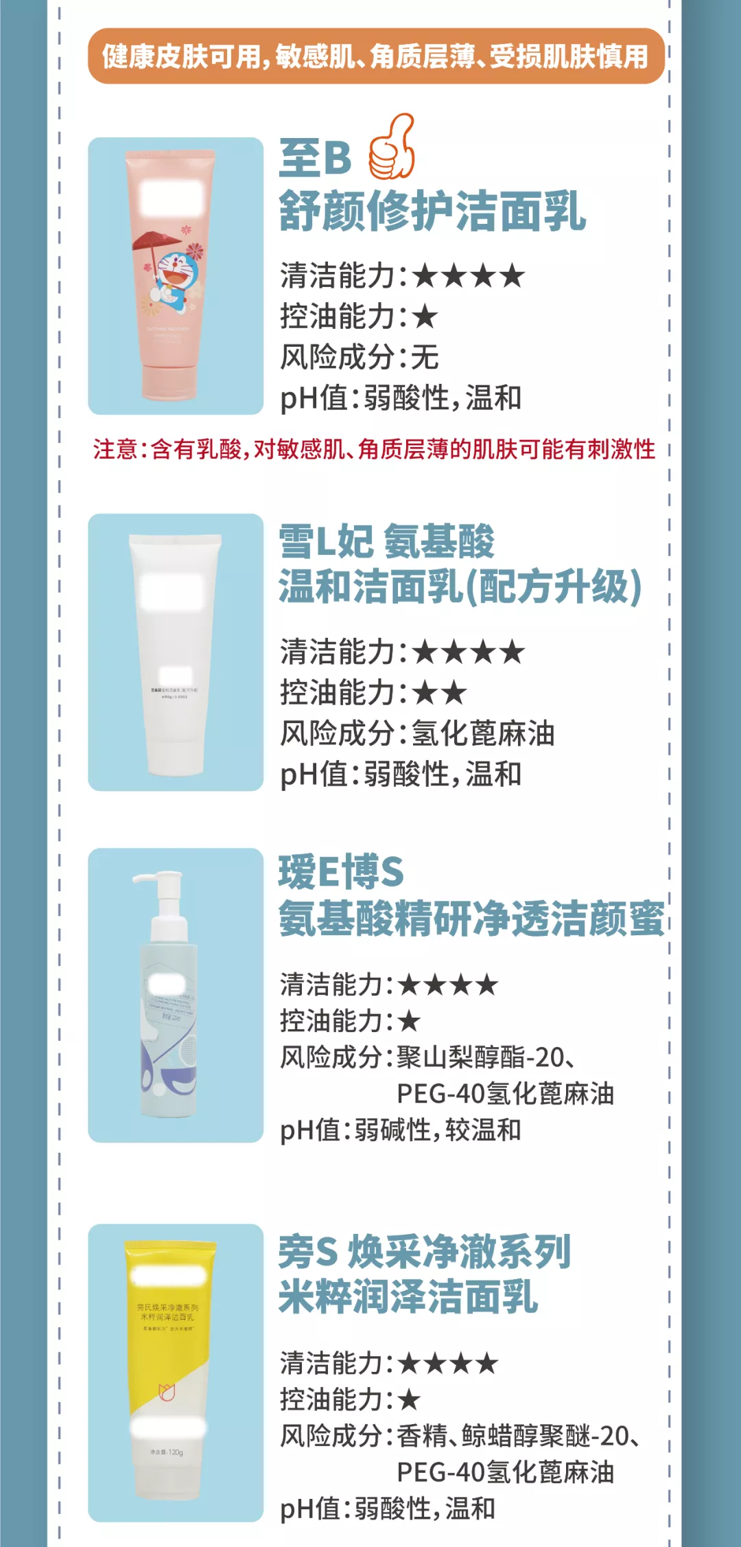 10款平价氨基酸洗面奶测评：2款清洁力强，但拔干明显