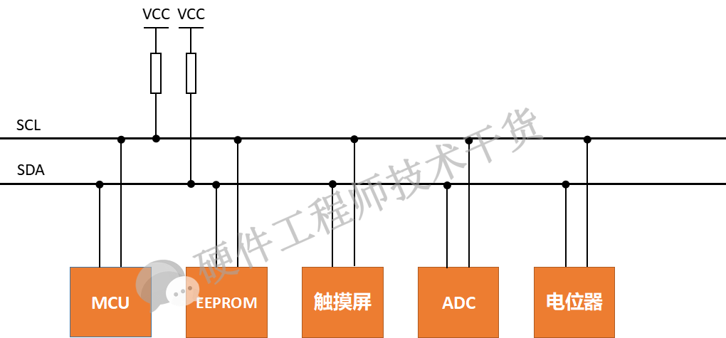 IIC總線詳解