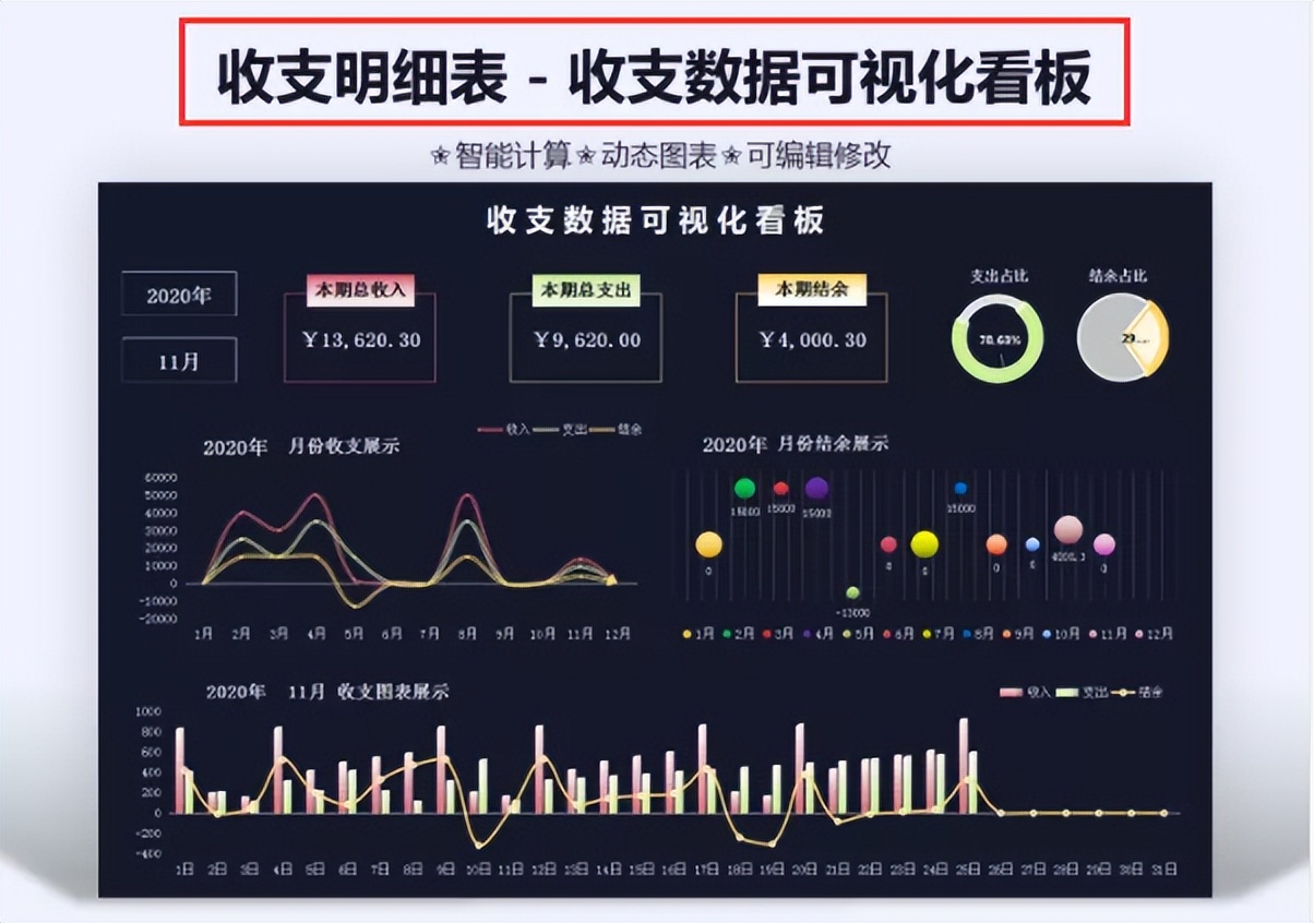 月薪1W的财务经理，熬夜整理一套Excel财务报表模板，帮了我大忙