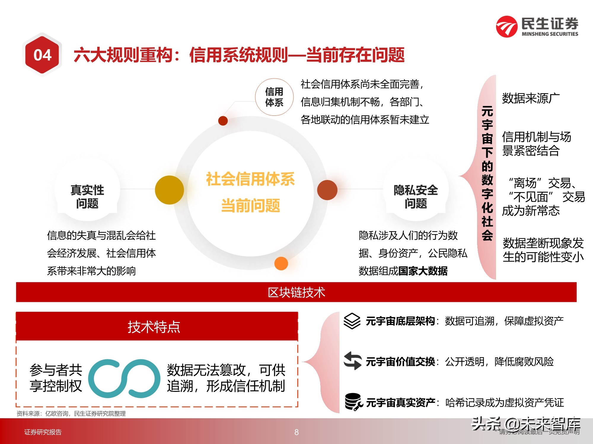 元宇宙行业217页深度研究：2030年的元宇宙产业