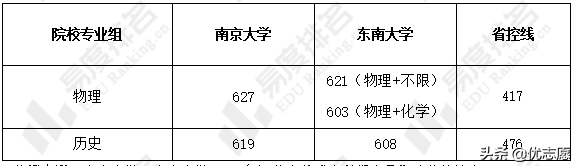 南京大学和东南大学谁的本科更强，更值得报考？