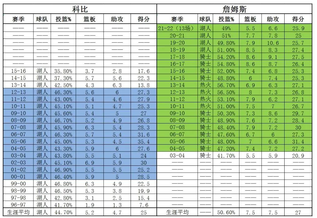 詹姆斯vs科比视频(科比vs詹姆斯，巅峰时期二人正面交锋谁更强？全面客观分析告诉你)