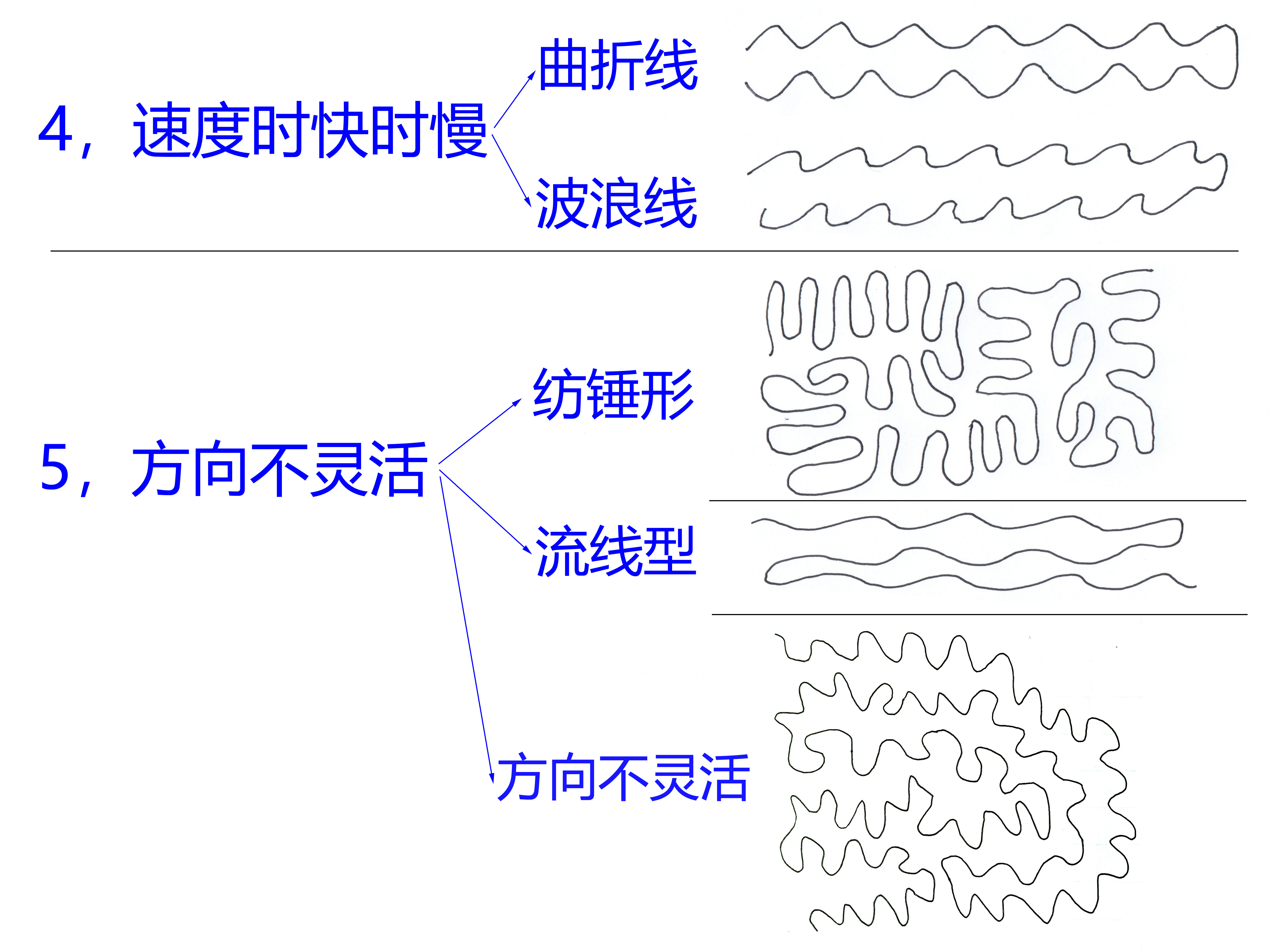 珊瑚画——避免误区，常见问题解答