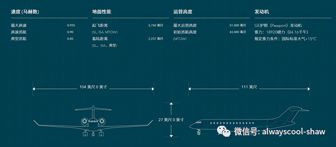 世界著名十大公务机