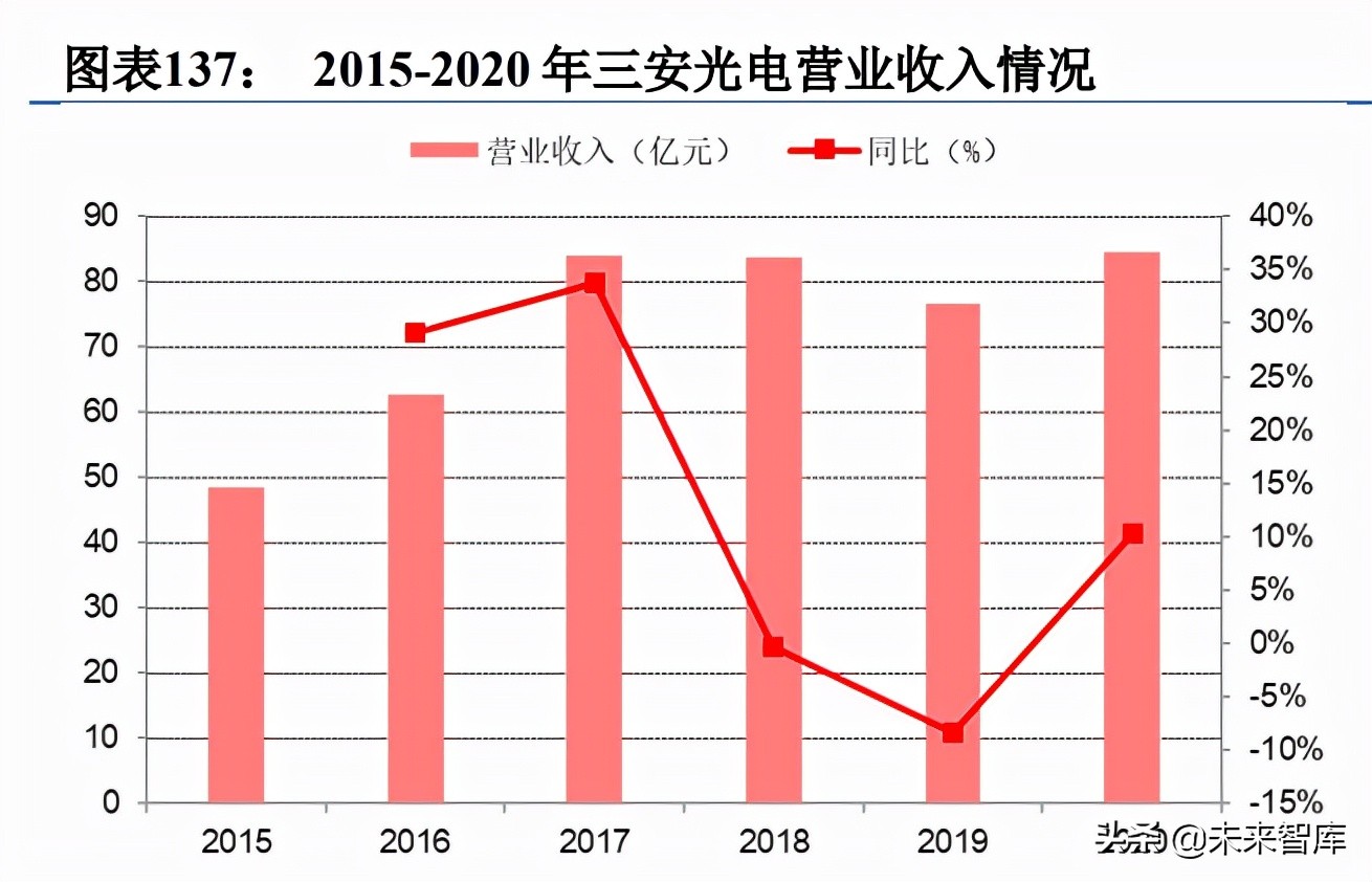 第3代半导体碳化硅行业深度研究报告（下篇）