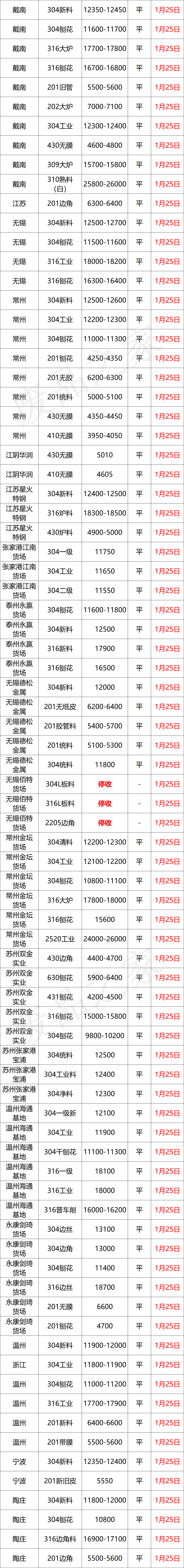 放假模式开启！期镍暴跌对市场失效，现货零星报价回调100-200