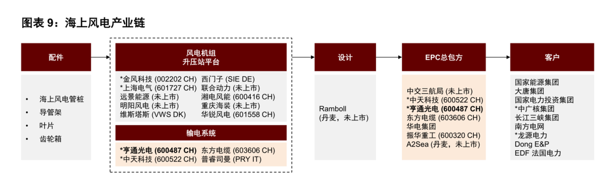海底电缆将成A股大机会，十四五期间，市场规模有望翻倍