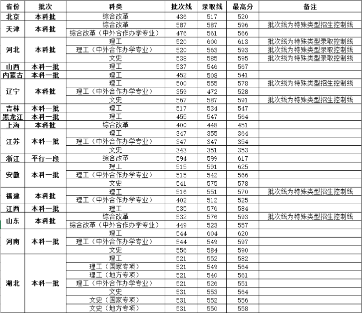 #武汉工程大学什么专业最好？