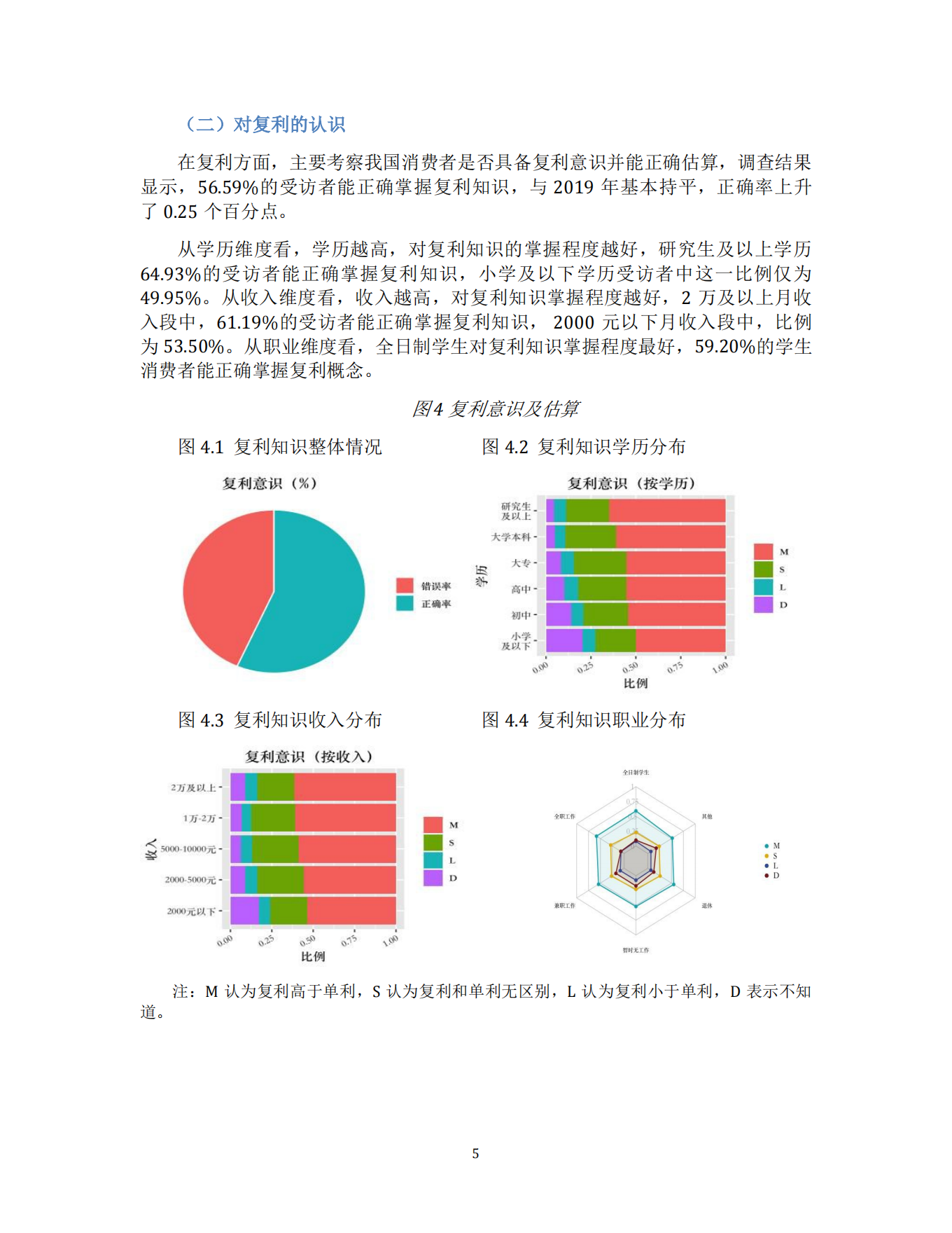 消费者金融素养调查分析报告（2021）