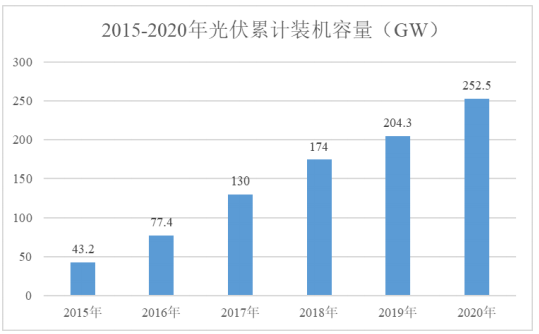 天通吉成新型高效晶体生长及精密加工智能装备项目可行性研究报告