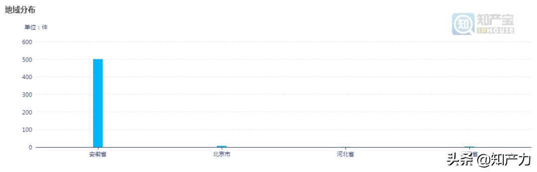 画像 | 白酒企业民事案件量TOP10
