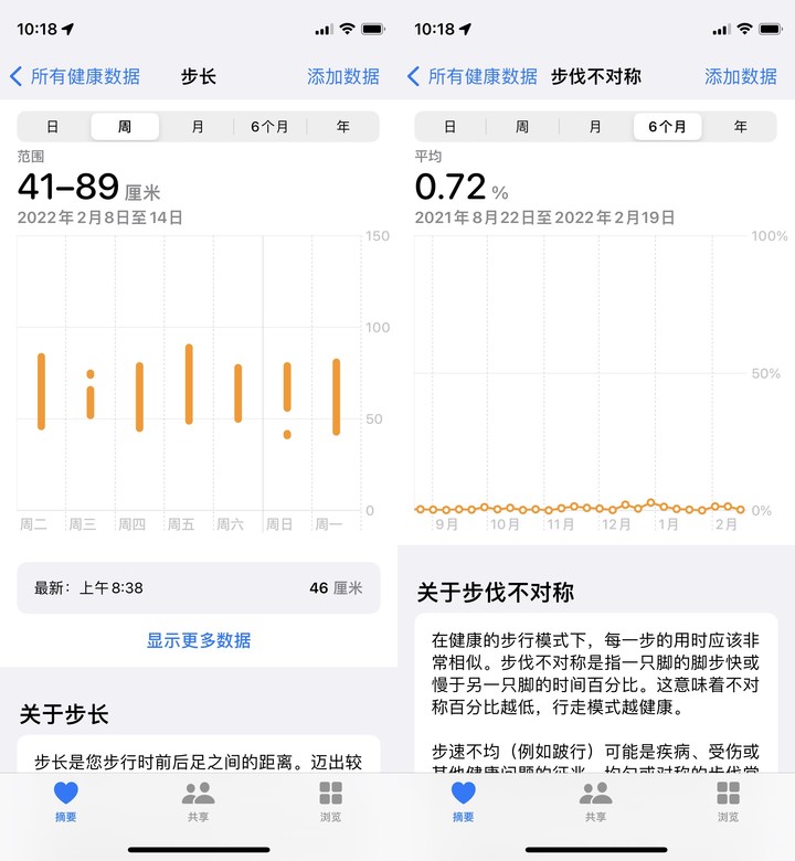 一文看懂 iPhone 自带 App《健康》各项指标