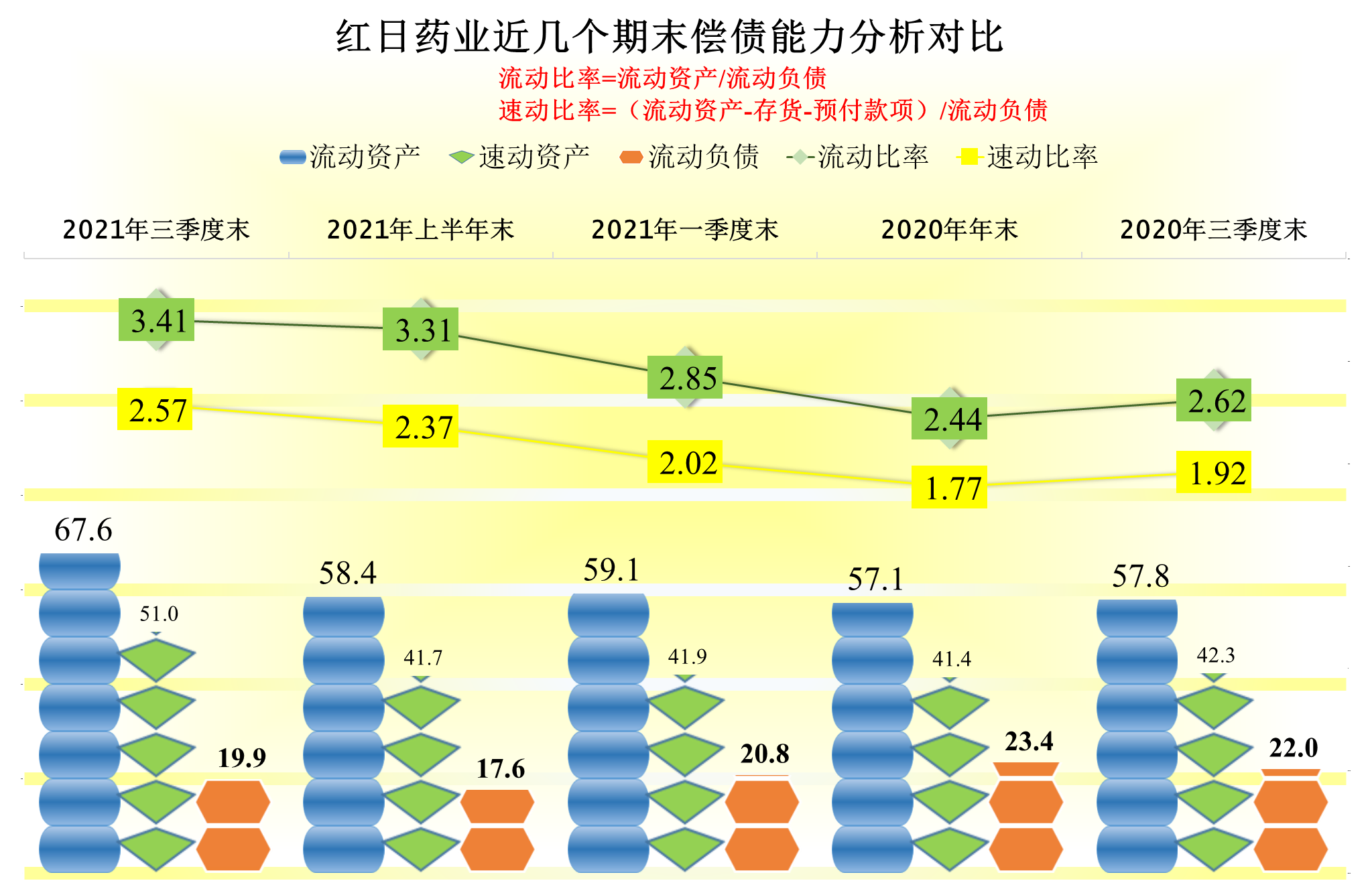 从2021年前三季度财报看，红日制药在业绩提升的同时，却也有隐忧