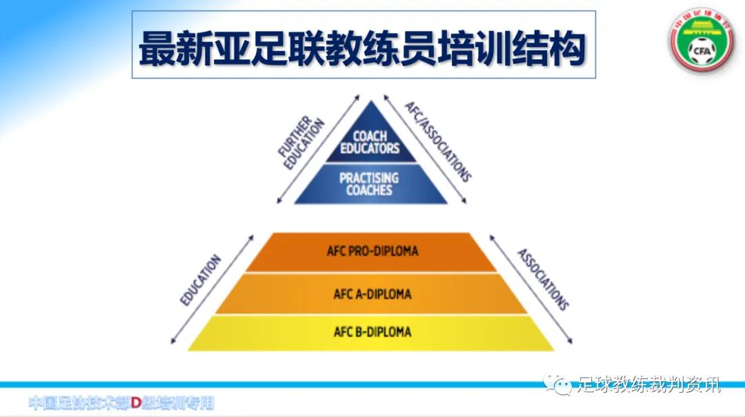 中超教练要什么证(考D级教练员必须要知道一下几点：)