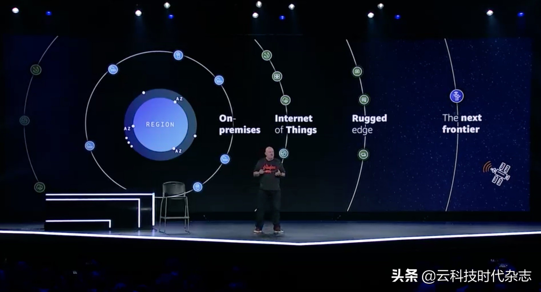亞馬遜CTO：未來十年的三大風向標