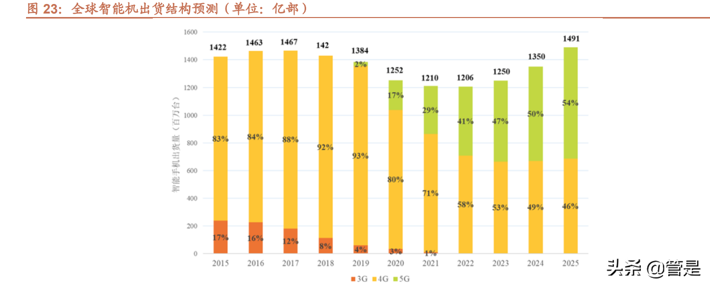 ltcc技术人才招聘（射频前端功率放大器）