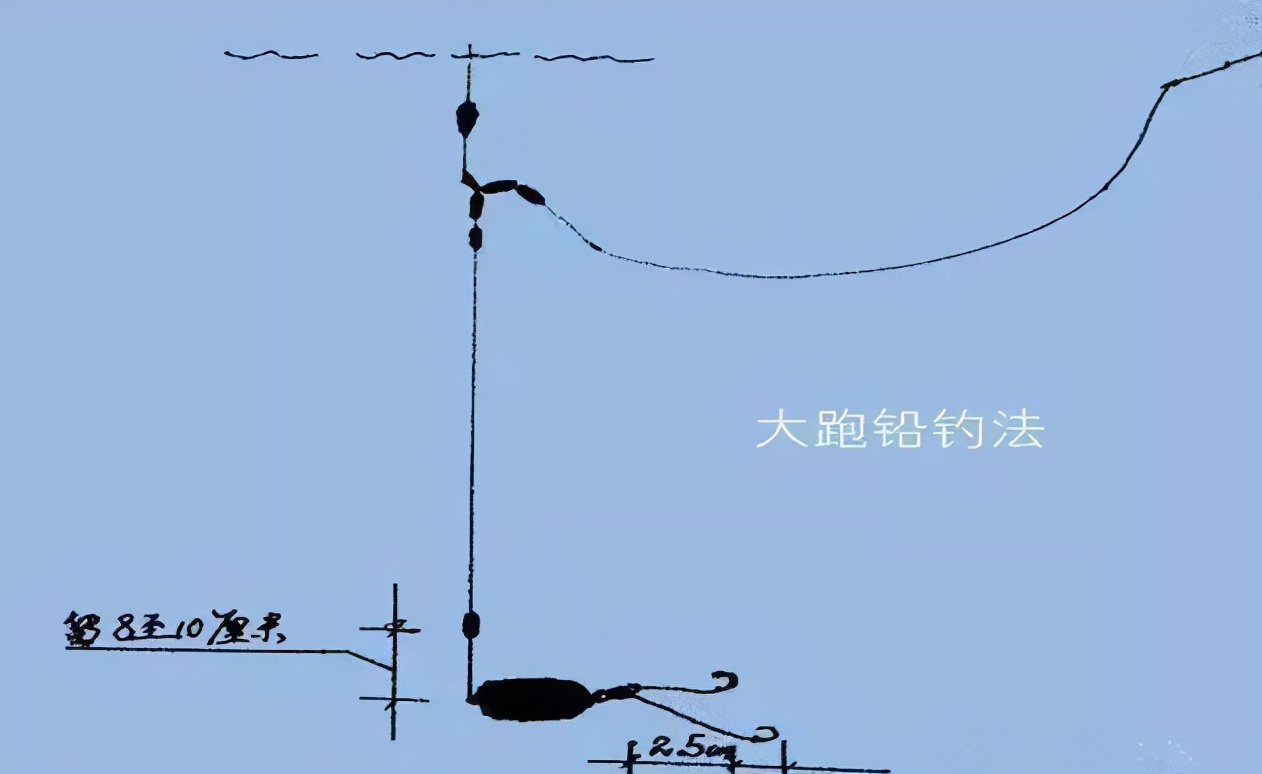 流水钓跑铅,选用浮漂和铅坠多大最合适?有个内在平衡原则