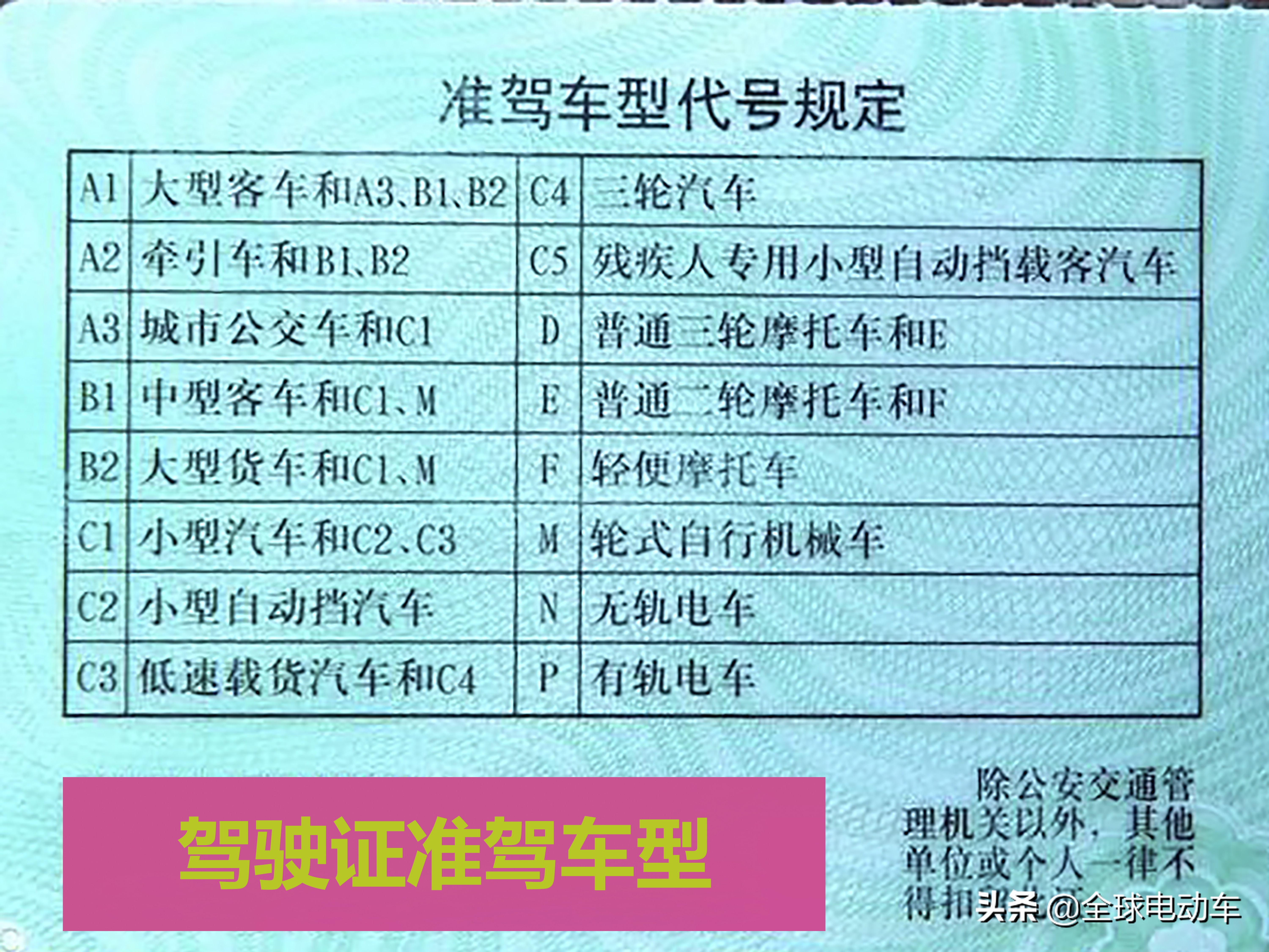 4月1日起，驾驶证考试迎来三大新规，C1、C2和F证调整幅度较大