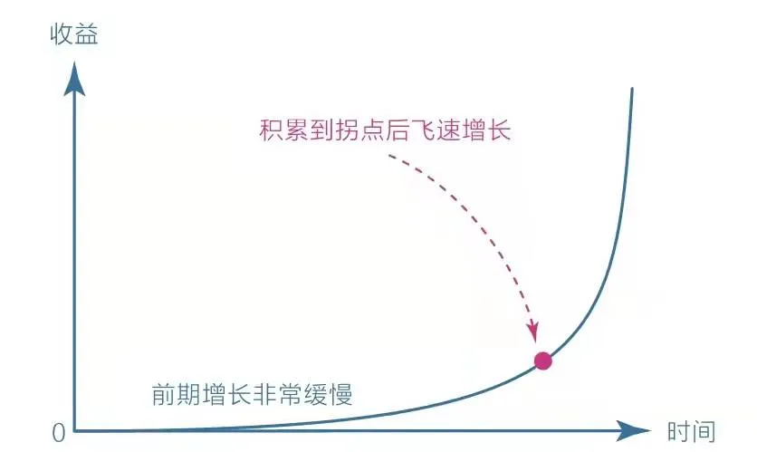 100副反应人性的图，你能读懂几张？