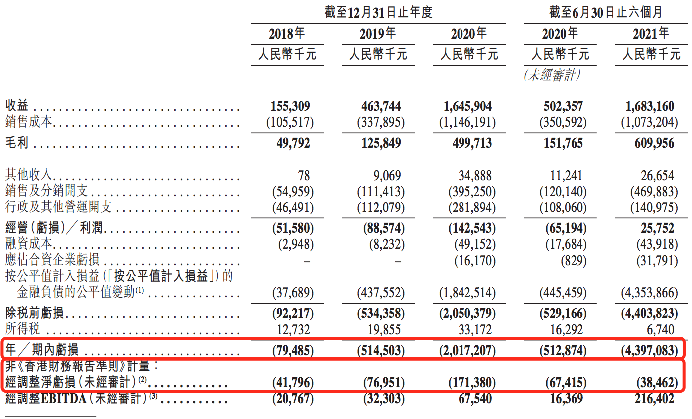 KK集团旗下快客电商违规被罚30万元：冲刺上市未果，吴悦宁应担责