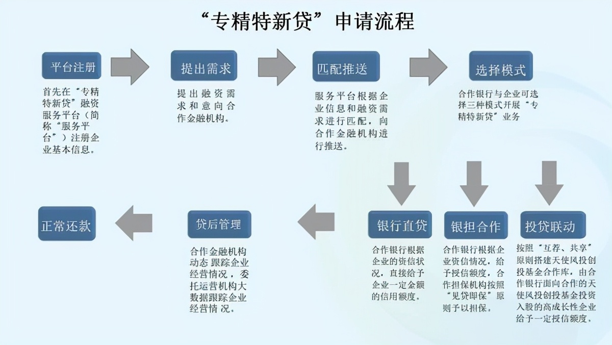 全国首个！河南“专精特新贷”来了