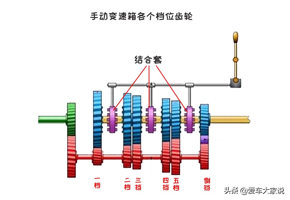 新手驾驶课堂（3）：新手如何快速掌握手动档