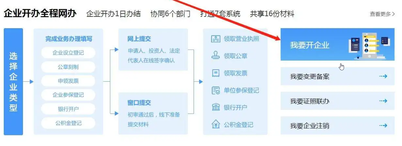 個(gè)人開店怎么辦理營(yíng)業(yè)執(zhí)照，開店?duì)I業(yè)執(zhí)照怎么辦理