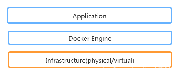 理解了鏡像和容器，你就掌握了Docker的80%