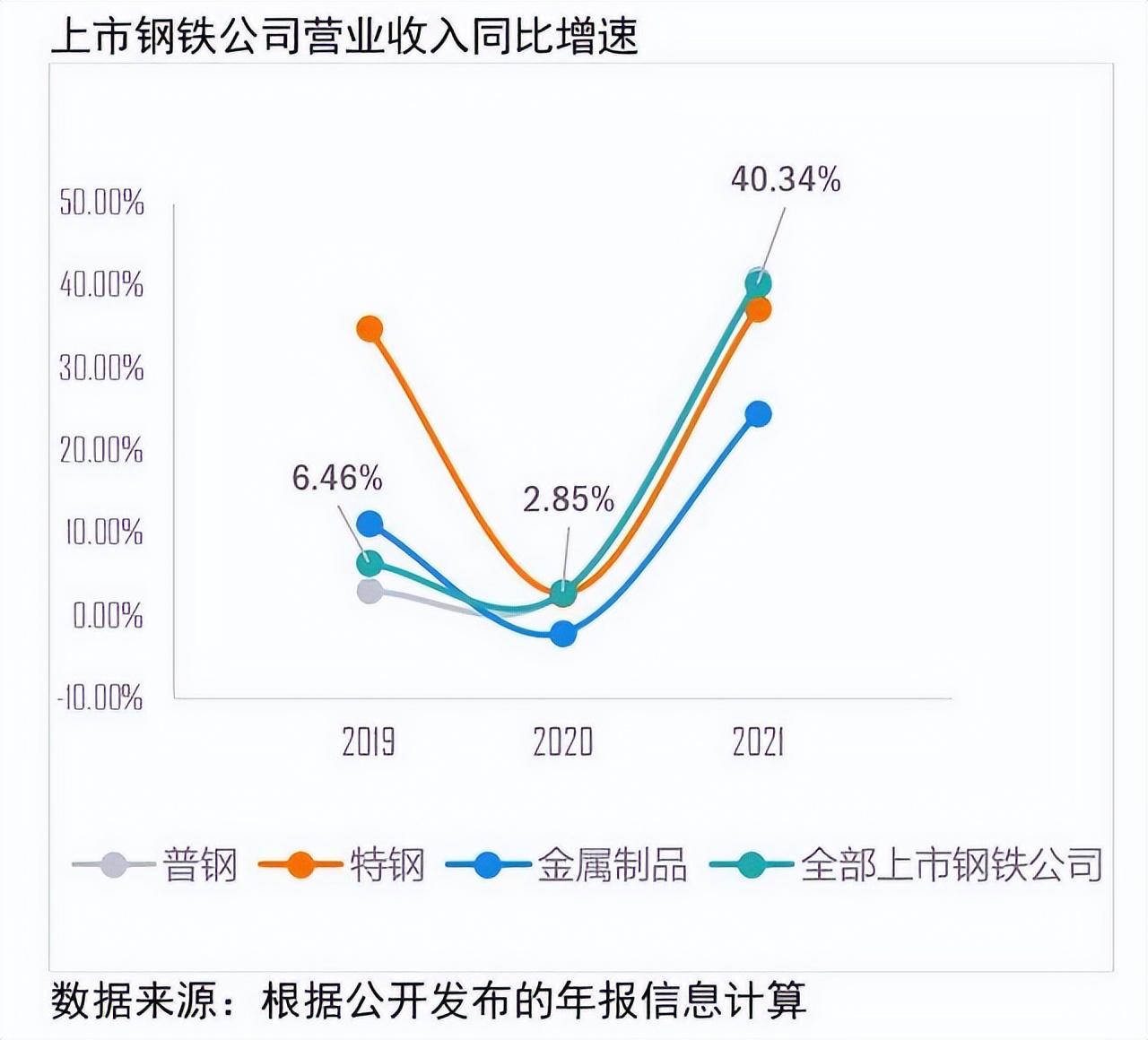 安永发布《中国上市钢铁公司2021年回顾及未来展望》报告