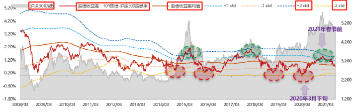 五线布林指标公式（布林带指标的底层逻辑和应用技巧详解）