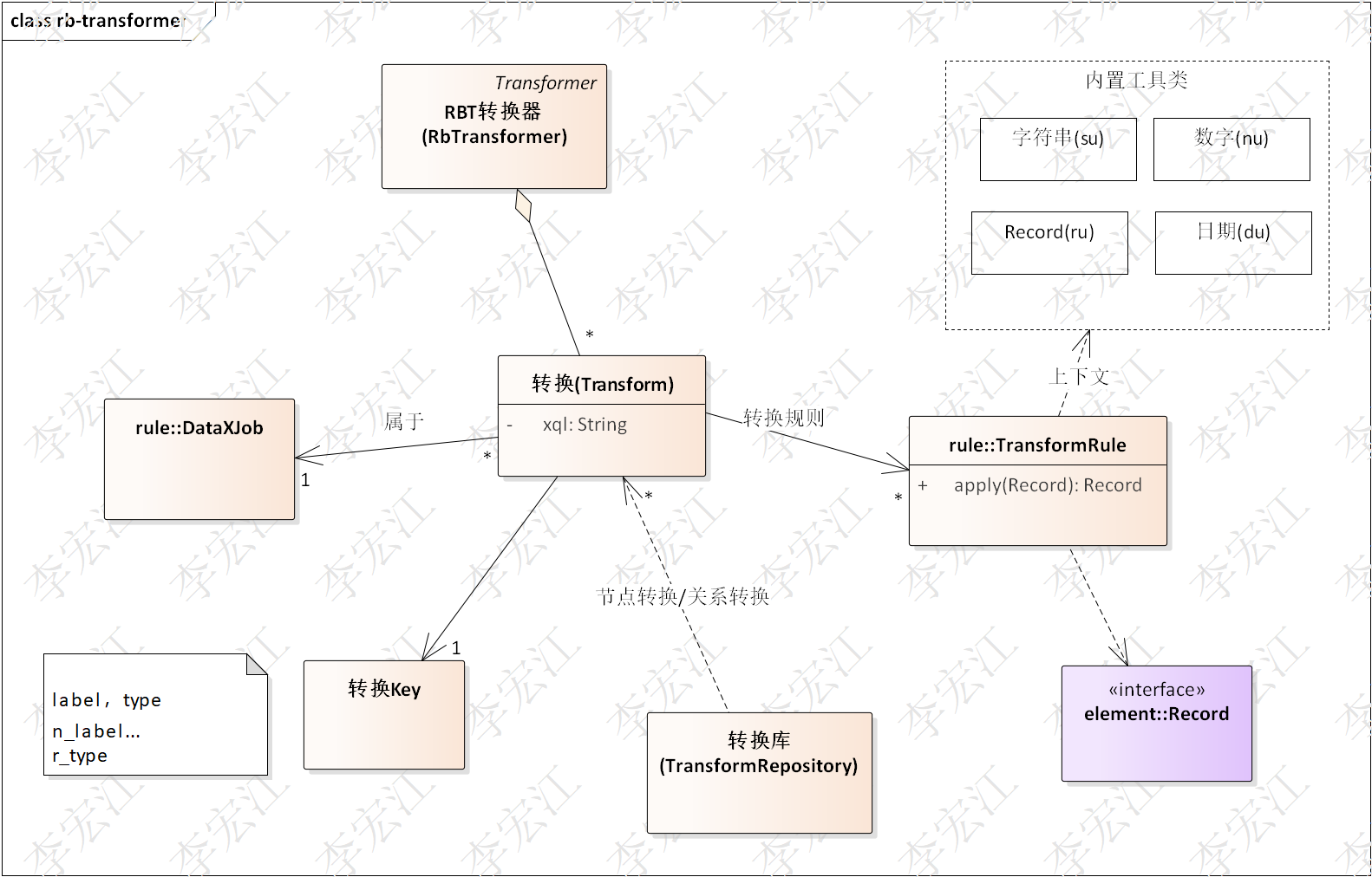 datax基于规则转换(RBT)组件+图数据库间同步设计与实现