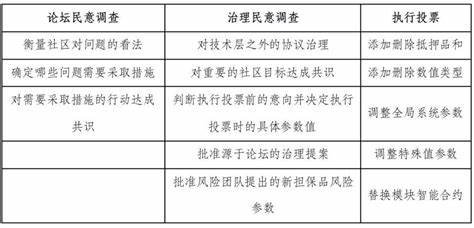 第1课：如何在元宇宙里建个DAO（岛），找到有趣的人一起赚钱？