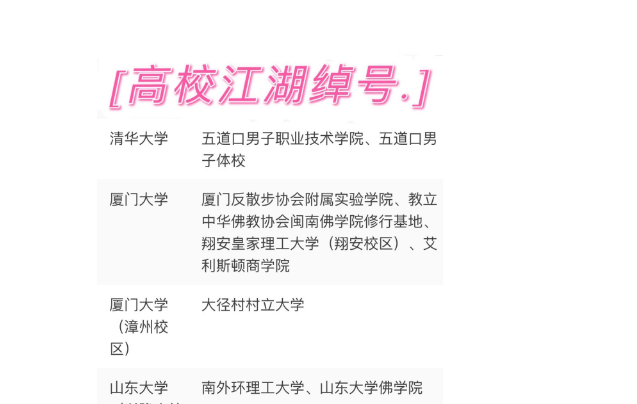 越“顶尖”的大学，外号越“土味”，你知道几个院校的外号？